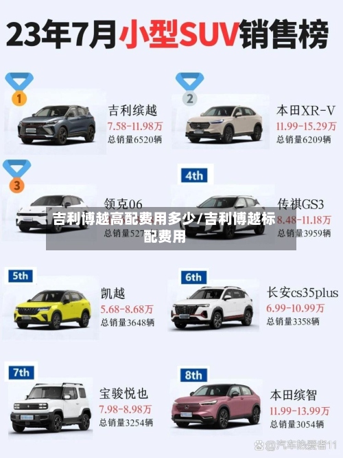 吉利博越高配费用多少/吉利博越标配费用-第2张图片
