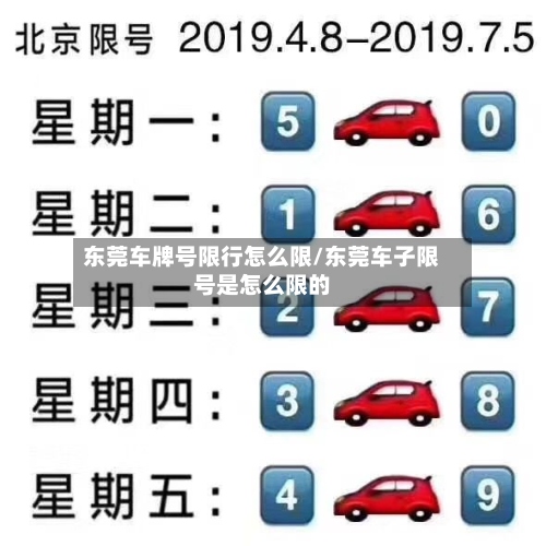 东莞车牌号限行怎么限/东莞车子限号是怎么限的