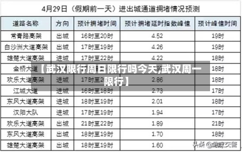 【武汉限行周日限行吗今天,武汉周一限行】