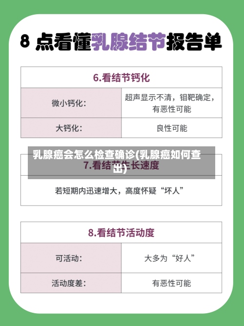 乳腺癌会怎么检查确诊(乳腺癌如何查出)