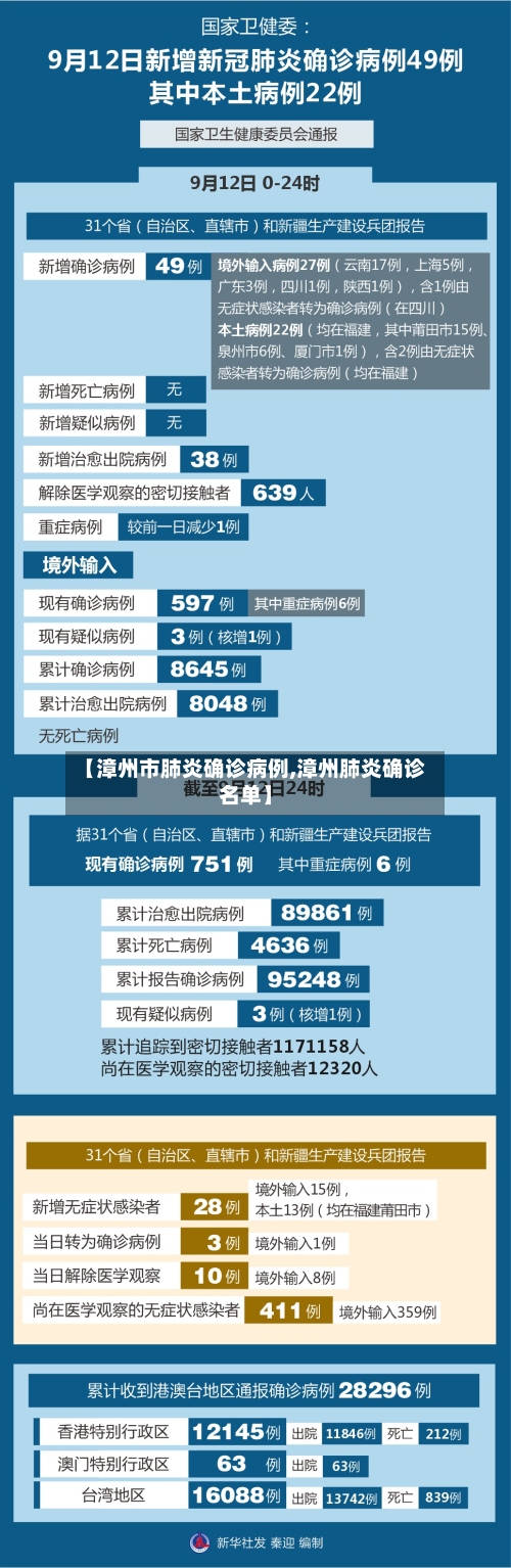 【漳州市肺炎确诊病例,漳州肺炎确诊名单】-第2张图片