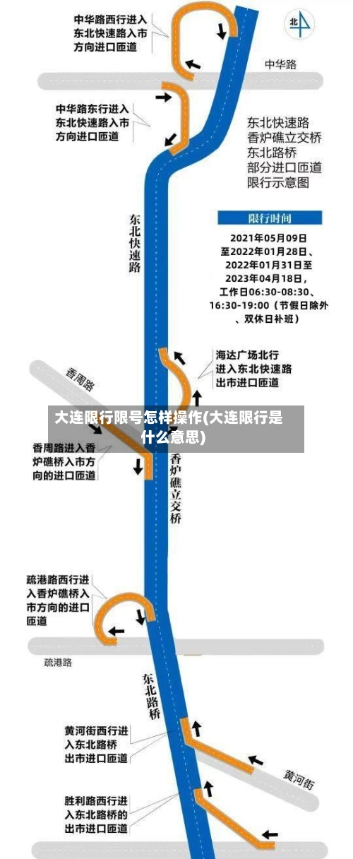 大连限行限号怎样操作(大连限行是什么意思)