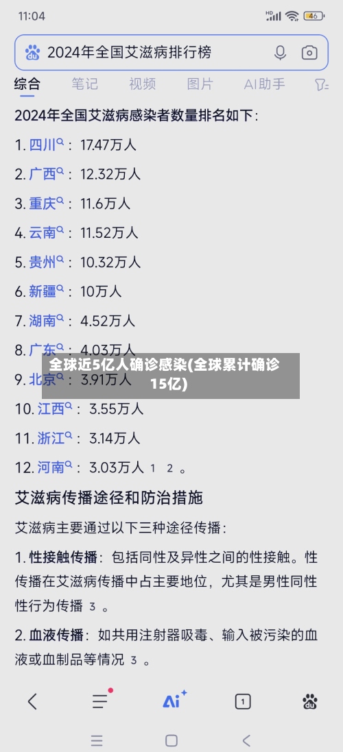 全球近5亿人确诊感染(全球累计确诊15亿)-第2张图片