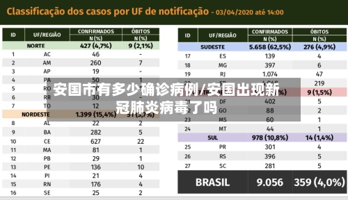 安国市有多少确诊病例/安国出现新冠肺炎病毒了吗