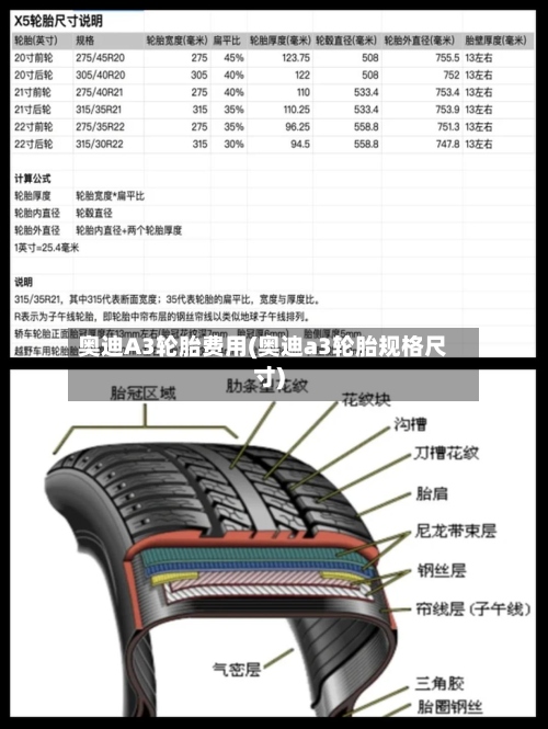 奥迪A3轮胎费用(奥迪a3轮胎规格尺寸)-第2张图片