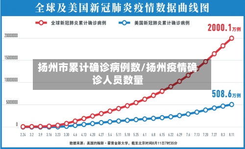 扬州市累计确诊病例数/扬州疫情确诊人员数量-第3张图片
