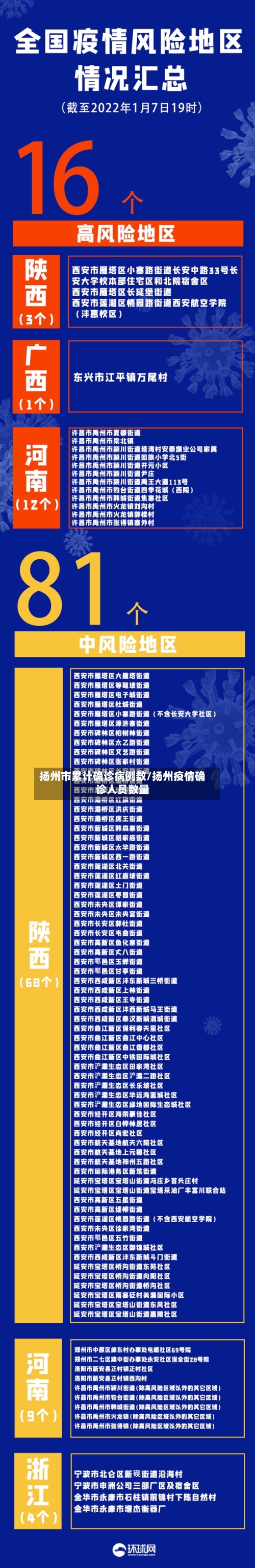 扬州市累计确诊病例数/扬州疫情确诊人员数量-第2张图片