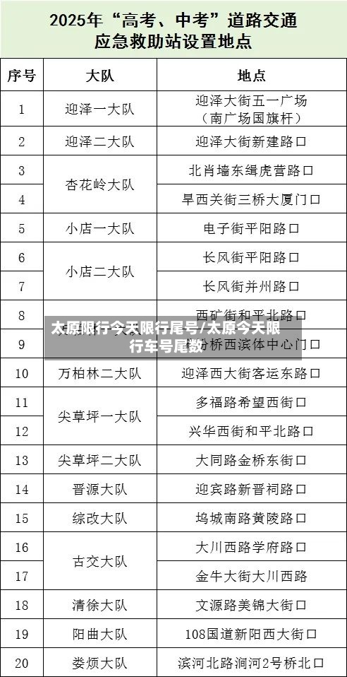 太原限行今天限行尾号/太原今天限行车号尾数-第3张图片