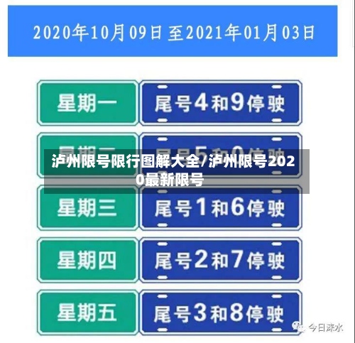 泸州限号限行图解大全/泸州限号2020最新限号