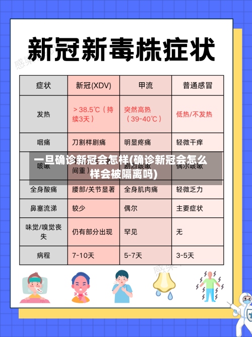 一旦确诊新冠会怎样(确诊新冠会怎么样会被隔离吗)