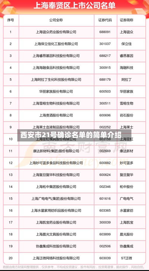 西安市21号确诊名单的简单介绍