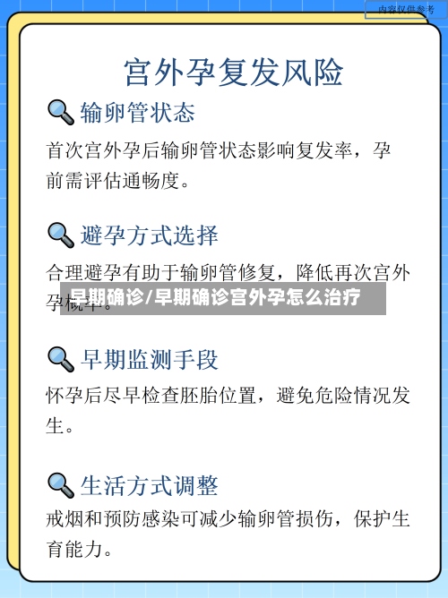 早期确诊/早期确诊宫外孕怎么治疗-第2张图片