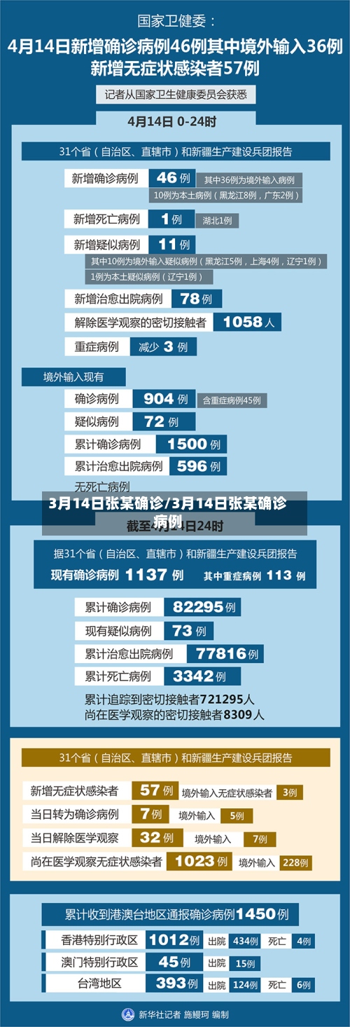 3月14日张某确诊/3月14日张某确诊病例