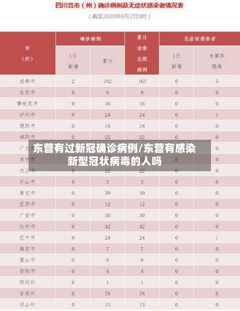 东营有过新冠确诊病例/东营有感染新型冠状病毒的人吗