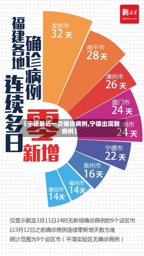 【宁德最近一次确诊病例,宁德出现新病例】