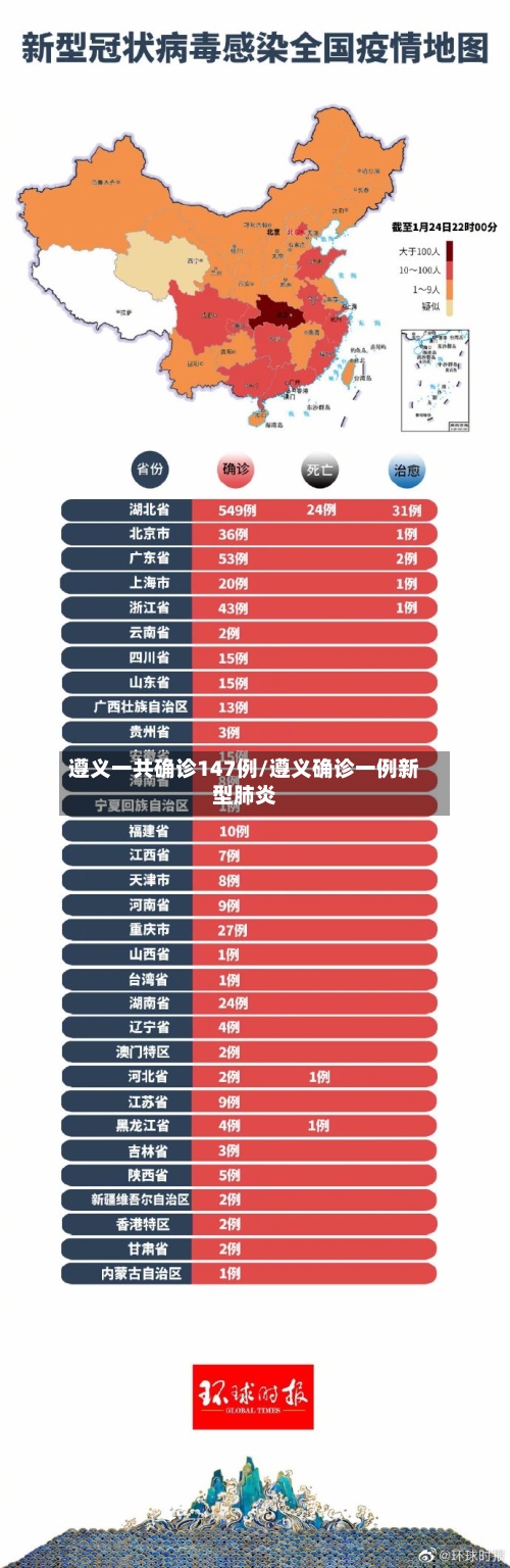 遵义一共确诊147例/遵义确诊一例新型肺炎-第2张图片