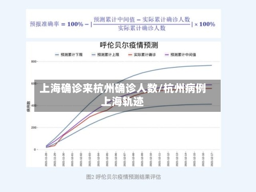 上海确诊来杭州确诊人数/杭州病例上海轨迹
