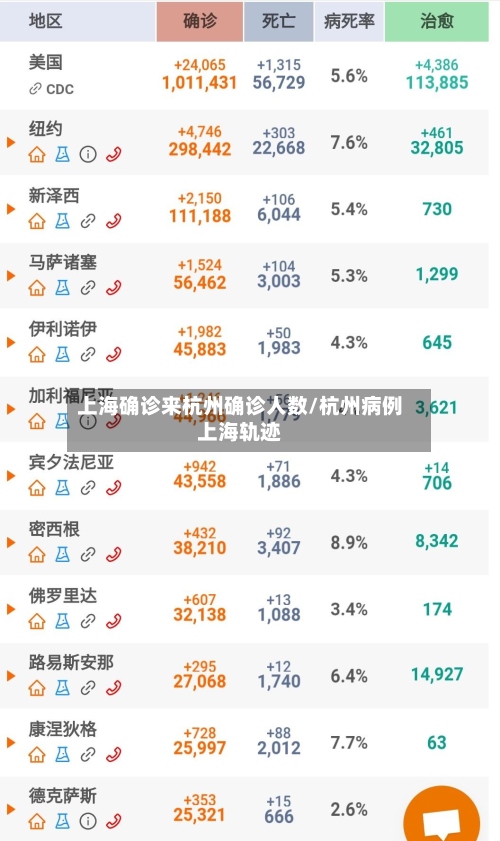 上海确诊来杭州确诊人数/杭州病例上海轨迹-第3张图片