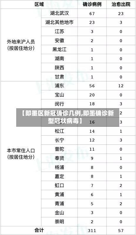 【即墨区新冠确诊几例,即墨确诊新型冠状病毒】