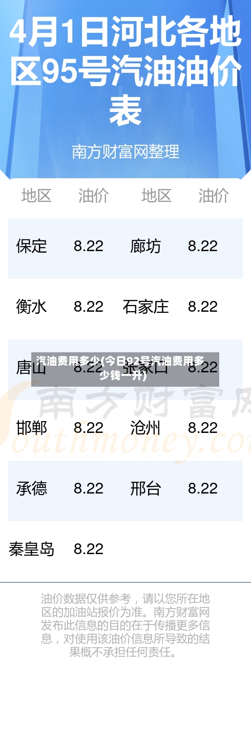汽油费用多少(今日92号汽油费用多少钱一升)