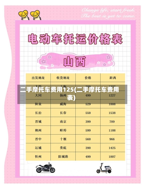 二手摩托车费用125(二手摩托车费用表)