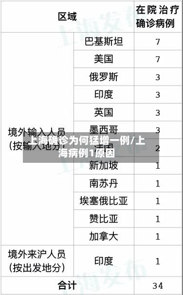 上海确诊为何猛增一例/上海病例1原因-第2张图片