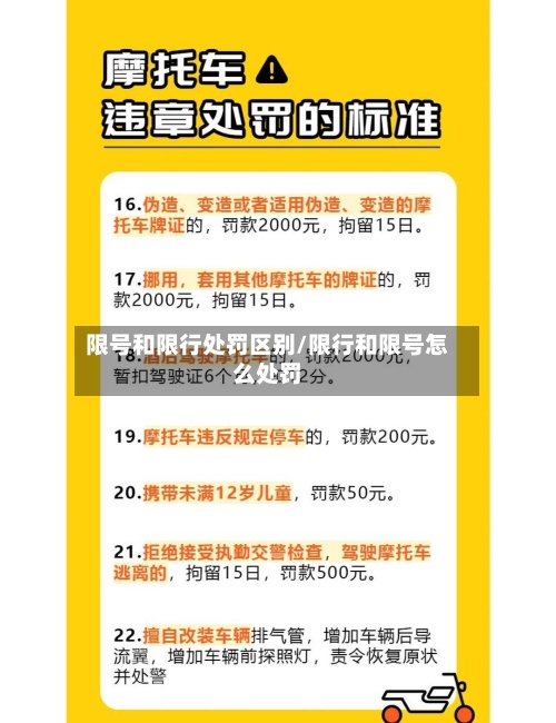 限号和限行处罚区别/限行和限号怎么处罚-第2张图片