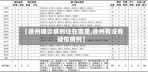【徐州确诊病例住在哪里,徐州有没有疑似病例】