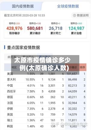 太原市疫情确诊多少例(太原确诊人数)