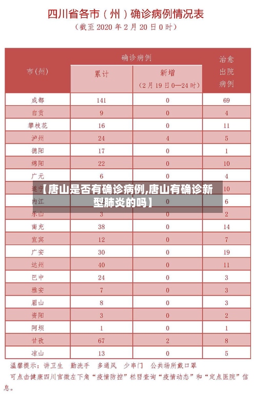 【唐山是否有确诊病例,唐山有确诊新型肺炎的吗】