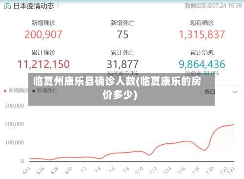 临夏州康乐县确诊人数(临夏康乐的房价多少)-第2张图片