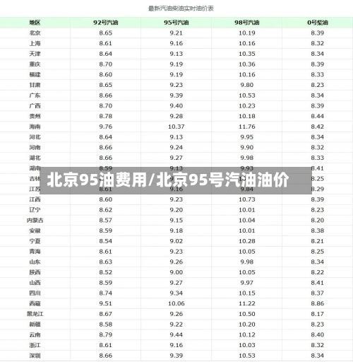 北京95油费用/北京95号汽油油价-第2张图片