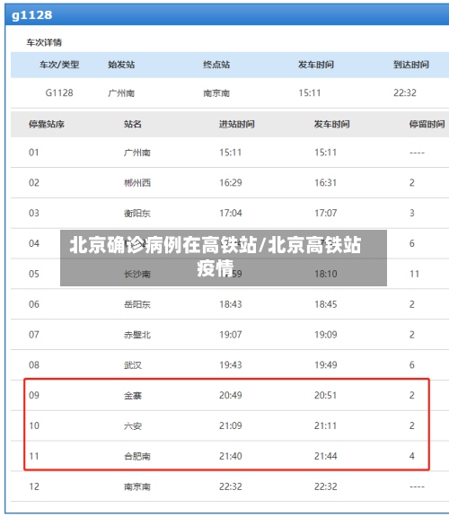 北京确诊病例在高铁站/北京高铁站疫情