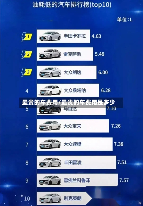 最贵的车费用/最贵的车费用是多少-第2张图片