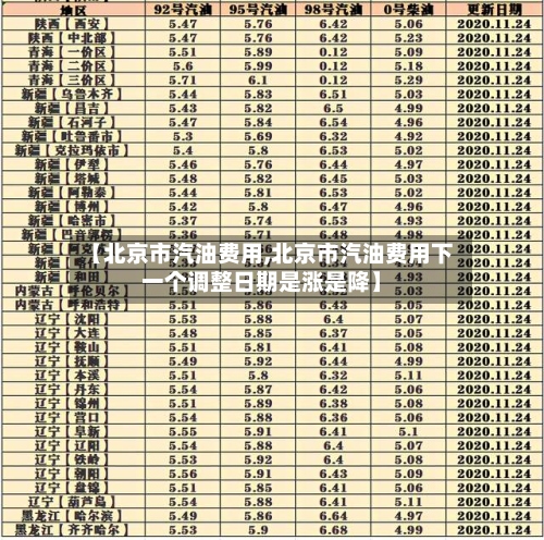 【北京市汽油费用,北京市汽油费用下一个调整日期是涨是降】-第3张图片