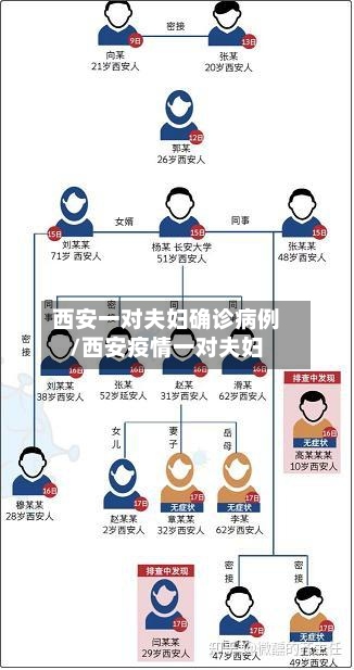 西安一对夫妇确诊病例/西安疫情一对夫妇