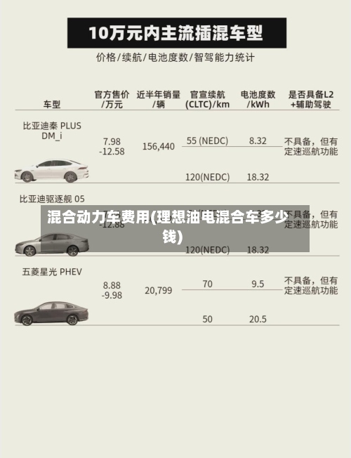 混合动力车费用(理想油电混合车多少钱)-第3张图片