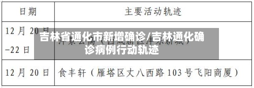吉林省通化市新增确诊/吉林通化确诊病例行动轨迹-第2张图片