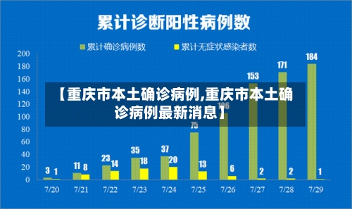 【重庆市本土确诊病例,重庆市本土确诊病例最新消息】