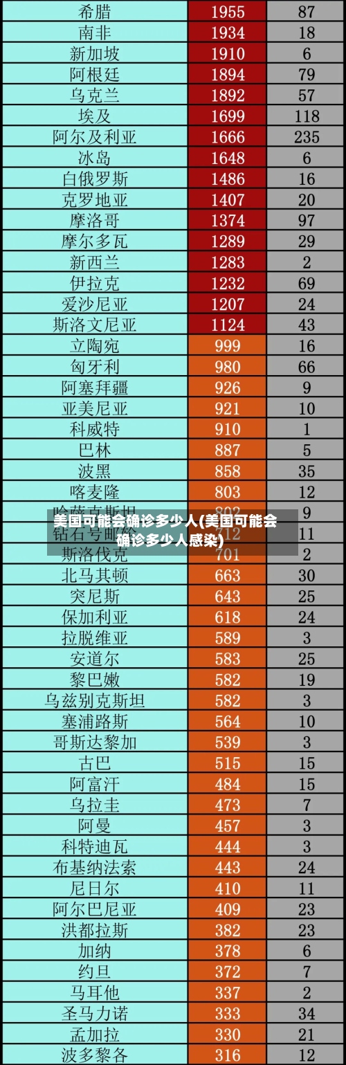 美国可能会确诊多少人(美国可能会确诊多少人感染)-第2张图片