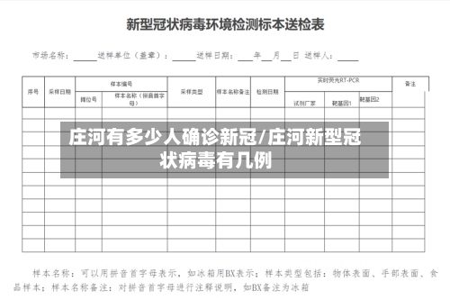 庄河有多少人确诊新冠/庄河新型冠状病毒有几例