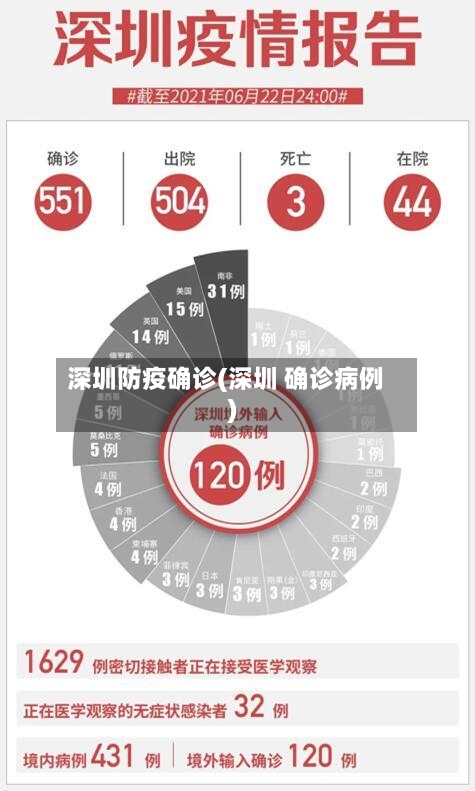 深圳防疫确诊(深圳 确诊病例)