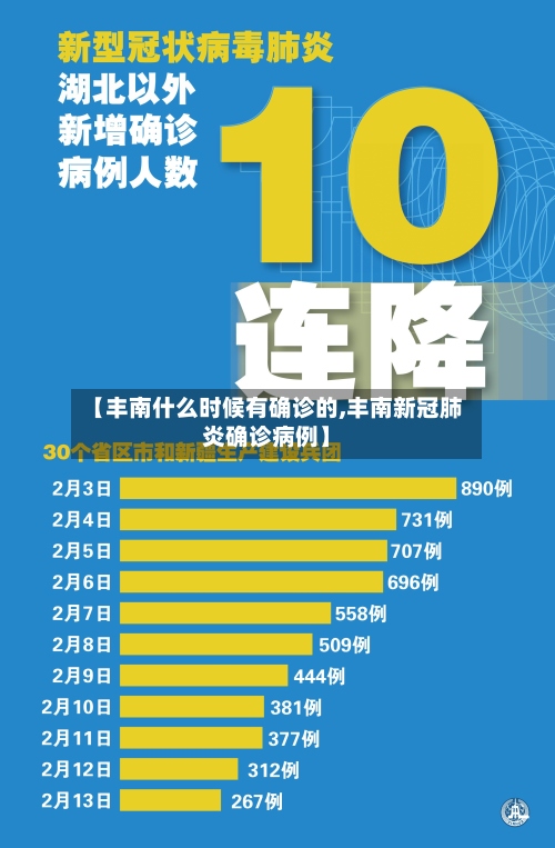 【丰南什么时候有确诊的,丰南新冠肺炎确诊病例】