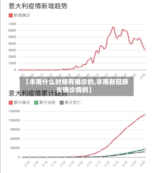 【丰南什么时候有确诊的,丰南新冠肺炎确诊病例】-第2张图片