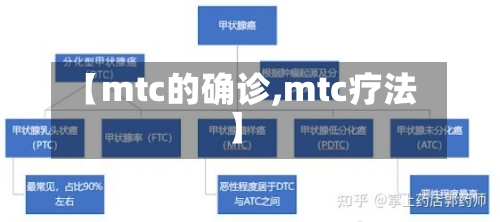 【mtc的确诊,mtc疗法】