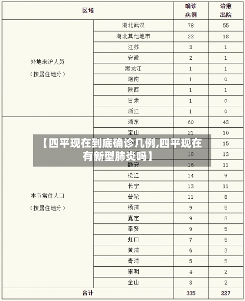 【四平现在到底确诊几例,四平现在有新型肺炎吗】-第2张图片