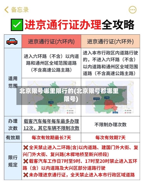 北京限号哪里限行的(北京限号都哪里限号)-第3张图片