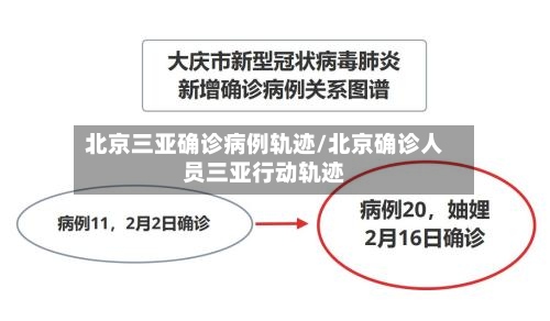 北京三亚确诊病例轨迹/北京确诊人员三亚行动轨迹-第3张图片