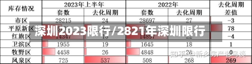 深圳2023限行/2821年深圳限行-第2张图片