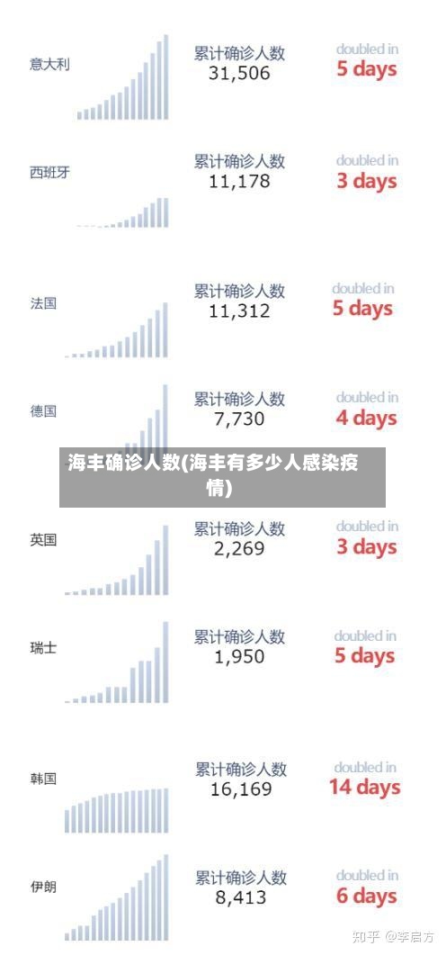 海丰确诊人数(海丰有多少人感染疫情)-第3张图片